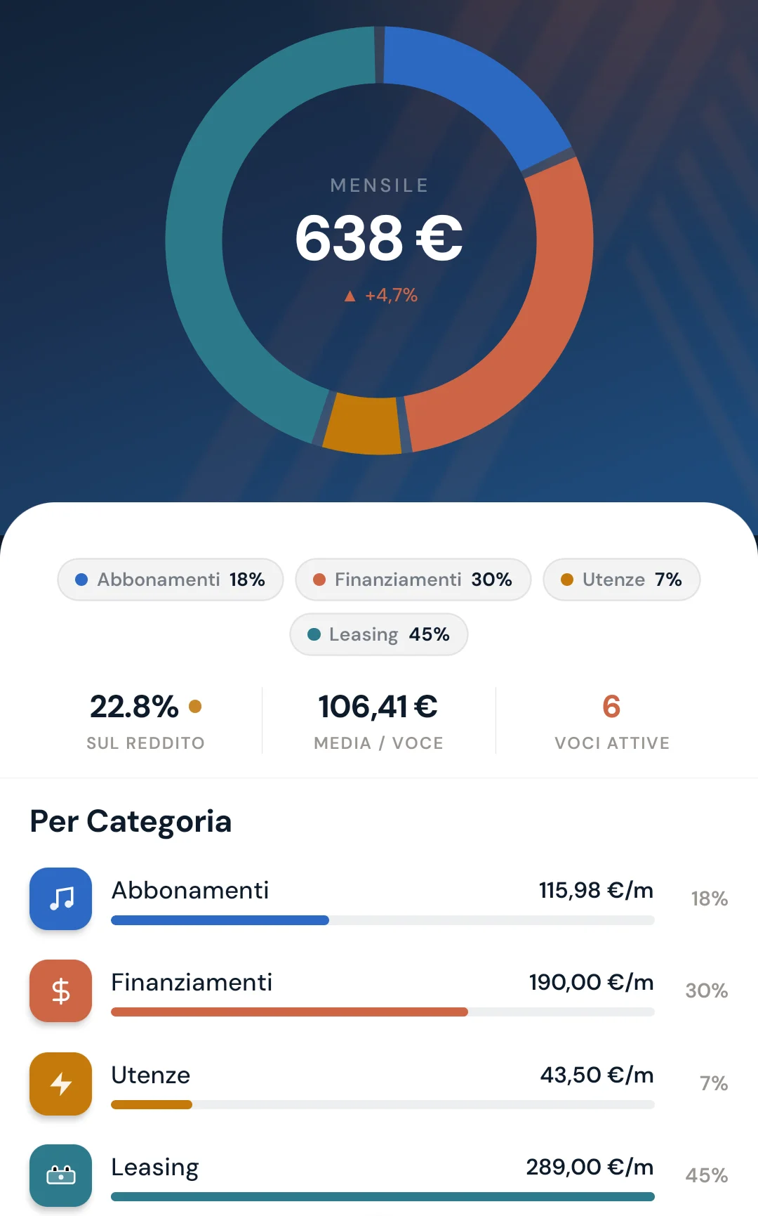 AnalisiScreen di Anthilia: breakdown categorie, top 3 spese e incidenza sul reddito mensile